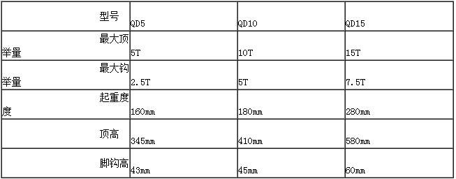 QD齒條式千斤頂參數(shù)